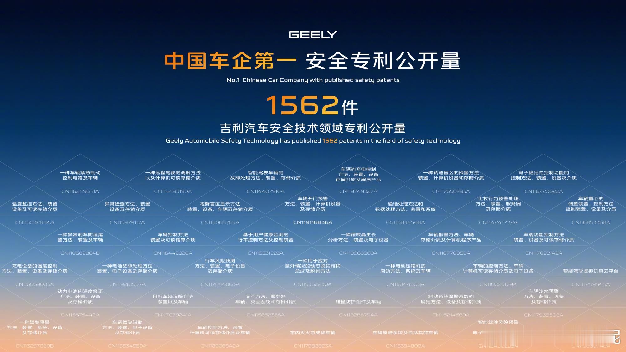 猜猜吉利汽车上半年营收有多少？[思考]答案是超过1500亿！吉利汽车上半年营收首