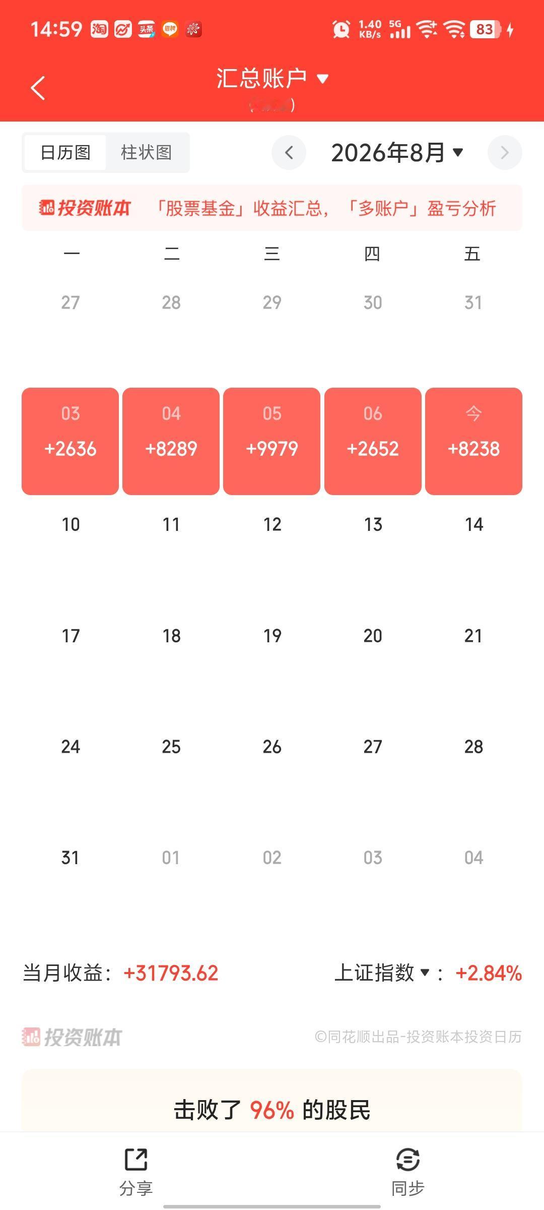 炒股秘诀：1、每个月化成4周；2、每个周化成5天；3、每天想办法盈利！目