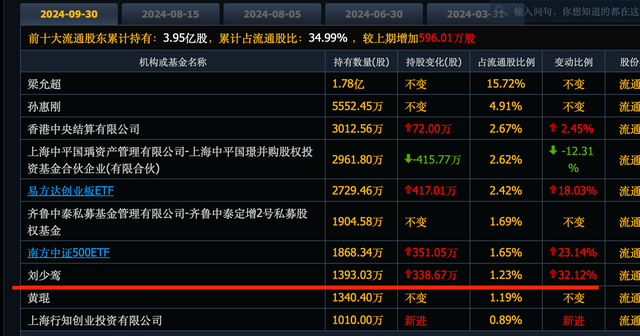 牛散刘少鸾重仓买进消费品龙头, 一路下跌一路买, 股息率7.8%