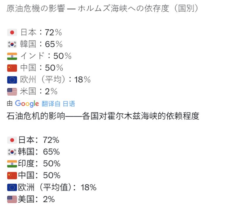 日本网民坐不住了：霍尔木兹海峡有事就是日本有事！以前天天喊“台湾有事就是日本