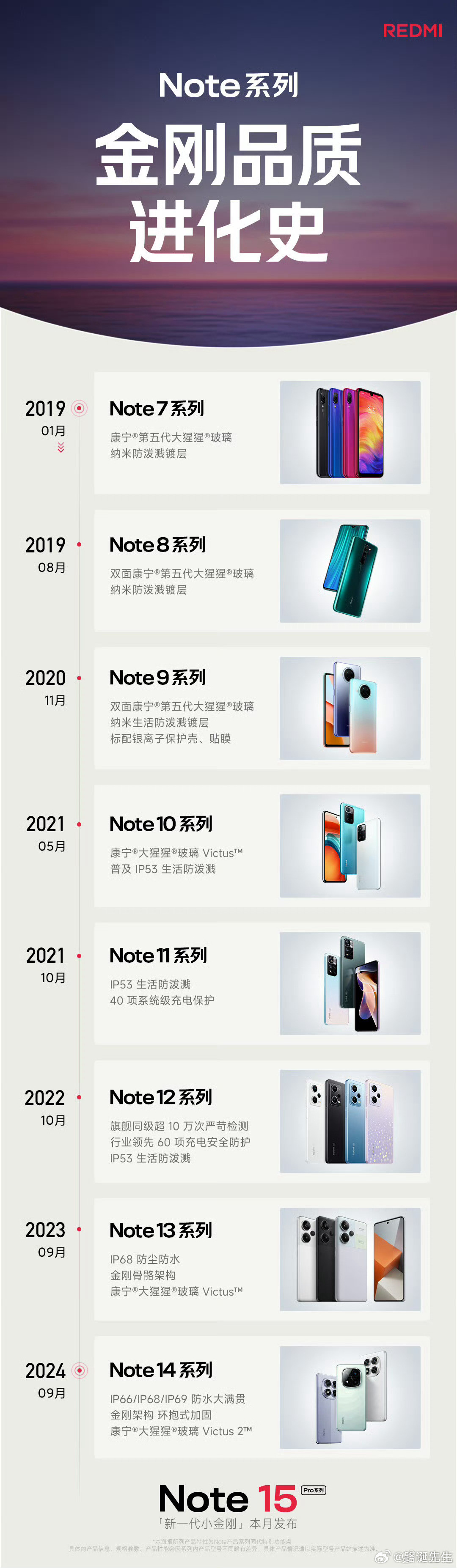 红米Note系列你们用过哪个？​​​
