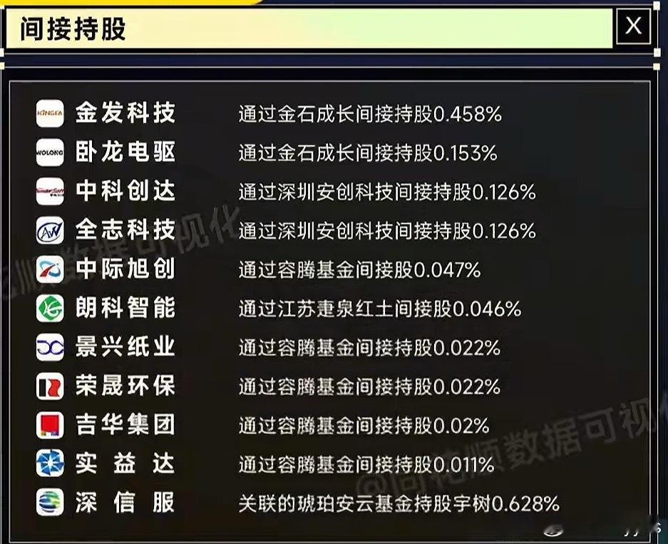 宇树机器人间接持股​​​