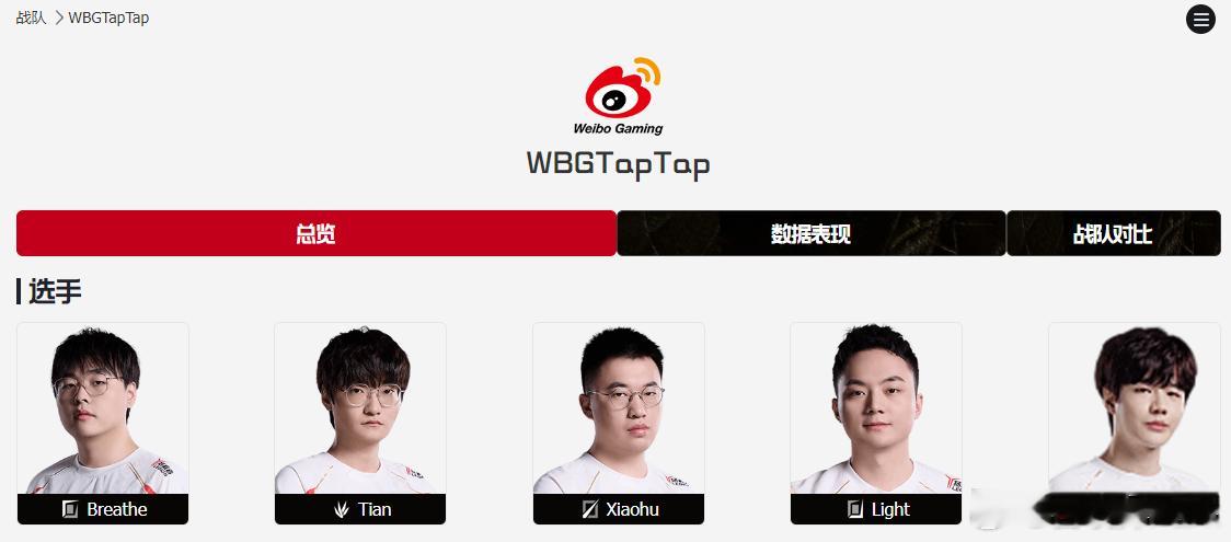 还有同学纳闷不是要竞拍吗？为什么Zika可以从LNG去WBG？其实有很多大家想不