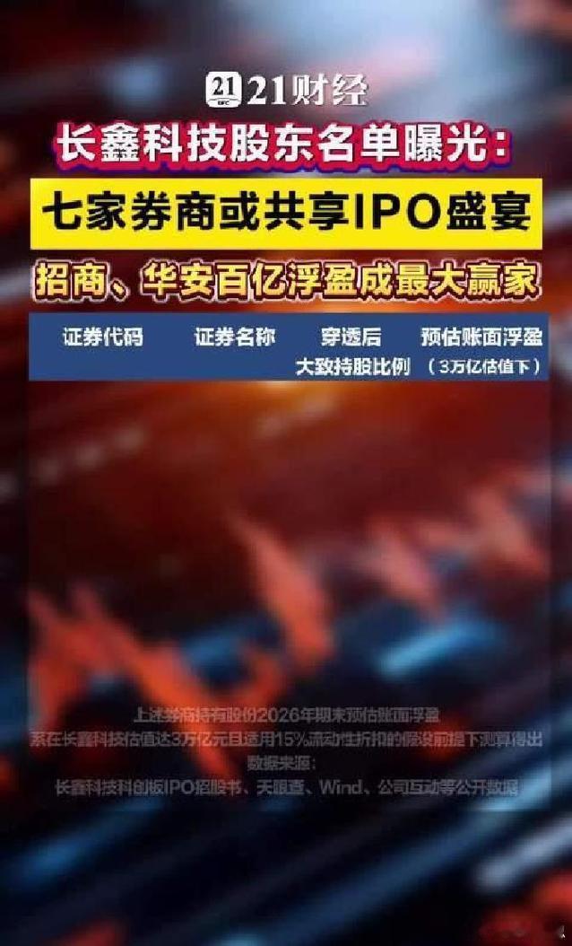 阿里投资长鑫浮盈1600亿元阿里当年掏76亿买长鑫股份时，估计不少人心里嘀咕：这