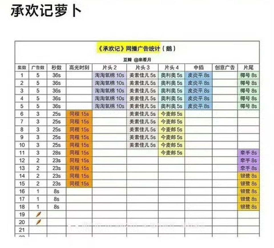 好哇，才知道这剧也萝卜了了​​​
