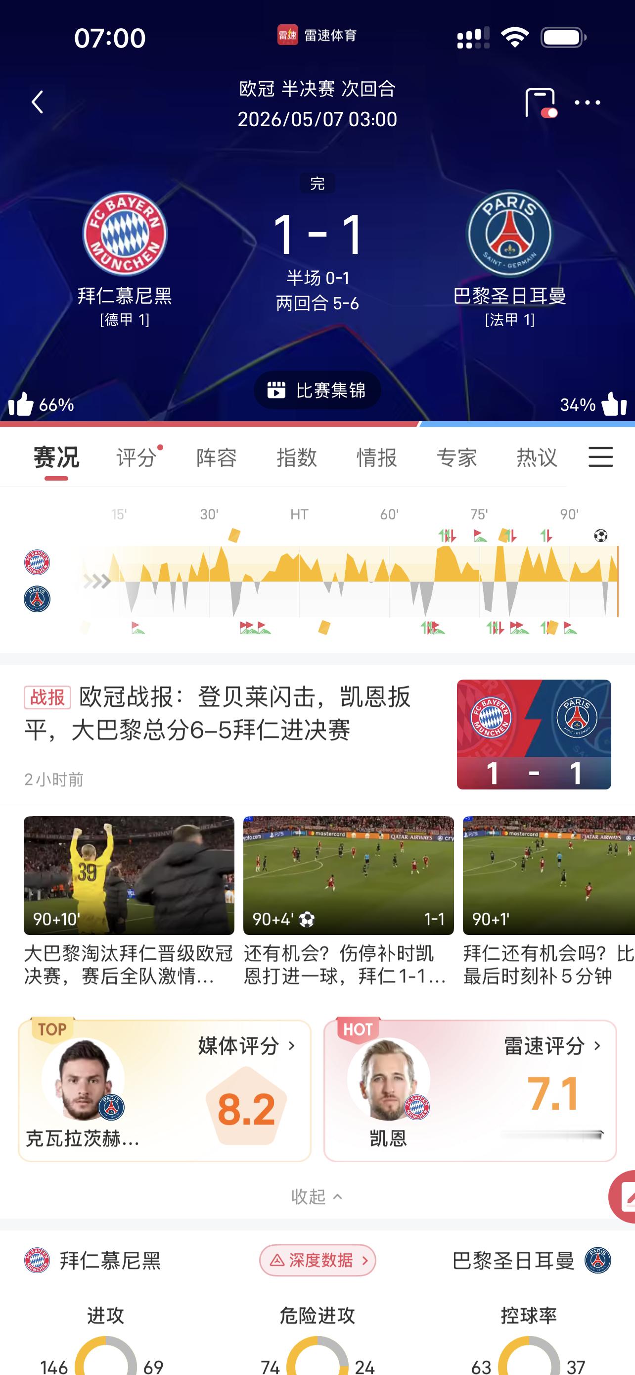 赛前预言“拜仁1-1大巴黎”！并且看好阿森纳夺冠欧冠冠军！