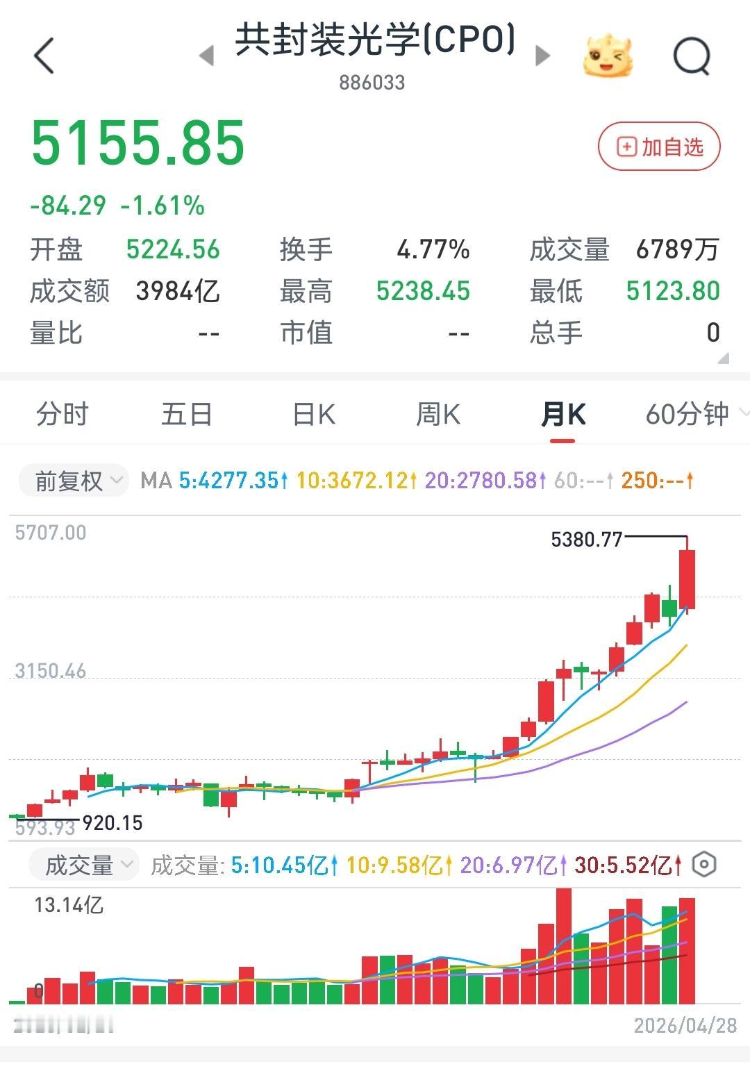 猜一猜，从光模块出来的资金，会流向哪个板块？从近几天的情况来看