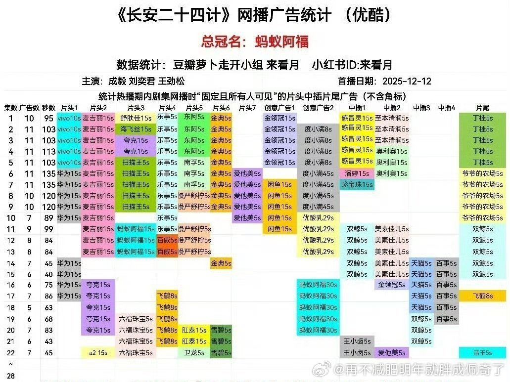 24计血扑后成玉粉可能的吹比救命稻草目前居然还“存续”看能不能撑到结局也比藏海多