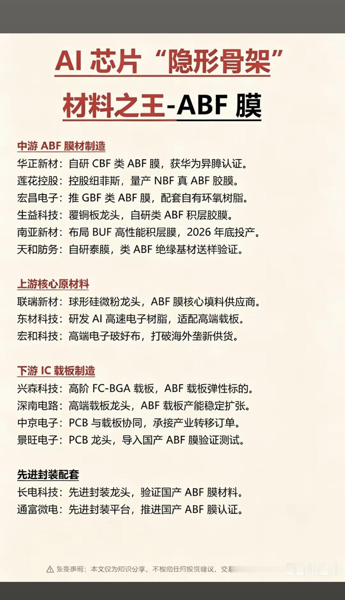 AI芯片“隐形骨架”：材料之王——ABF膜！1.中游ABF膜材制造2.上游
