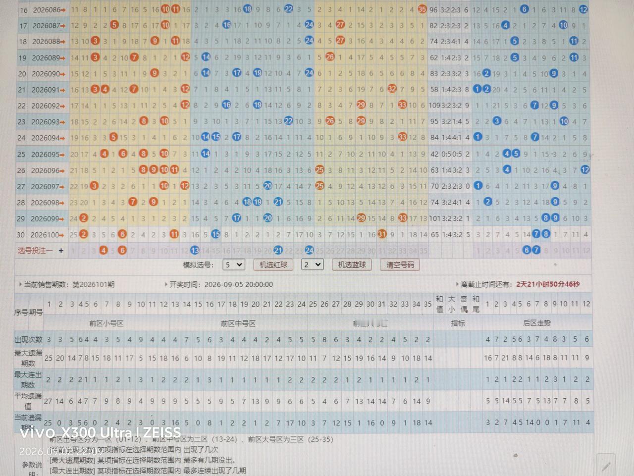 大乐透走势分析26101期0406132124+060
