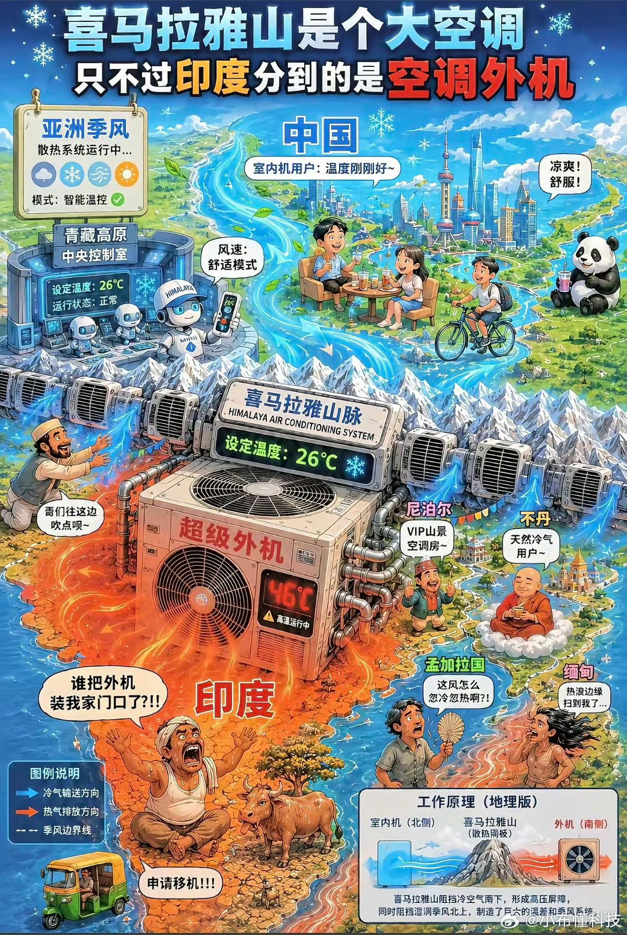 印度热到屋顶能煎熟鸡蛋就当杀菌消毒吧