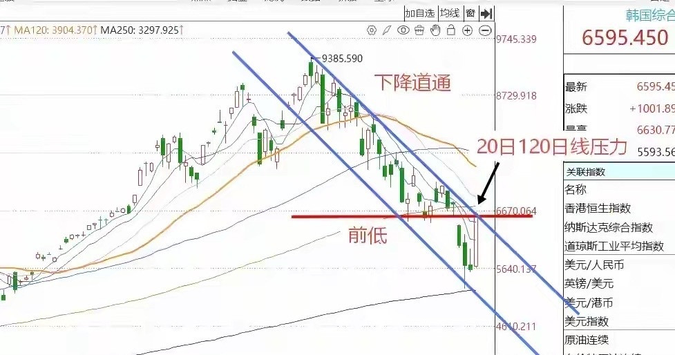 收评，三大指数全线上涨，截止收盘，上证指数涨0.72%，创业板指涨3.06%，深