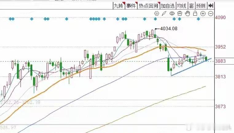 午评：外围靴子落地，A股早盘震荡走低，市场再次考验支撑线截止今天上午收盘市场基本