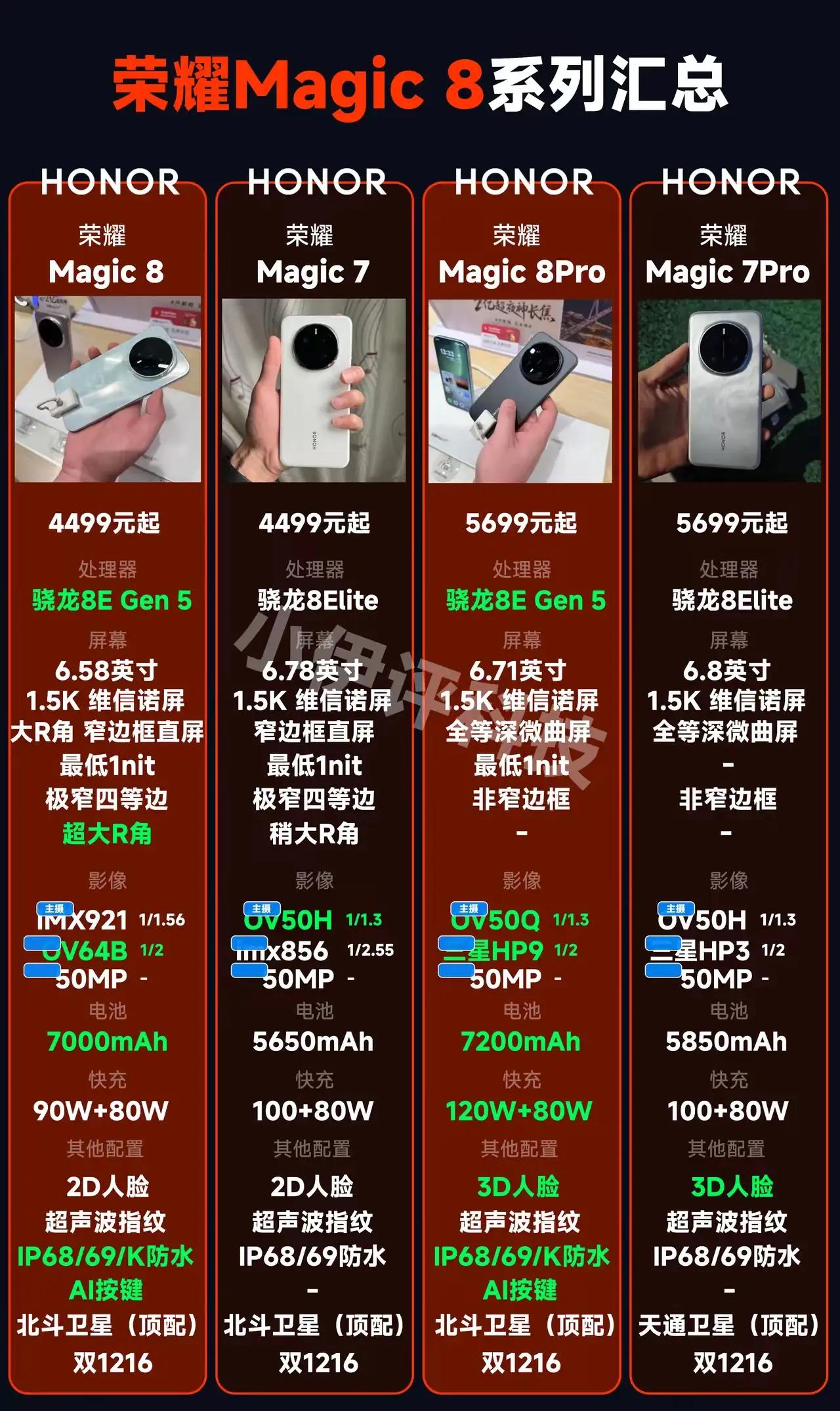 用一张图，荣耀Magic7系列和荣耀Magic8系列的配置。Magic耀子当家