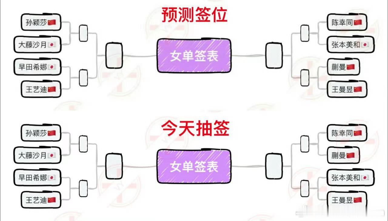 今天很忙，但不知何时喜欢上来瞄一眼，刚看到王曼昱和谁同区，真的各种说法都有，特别