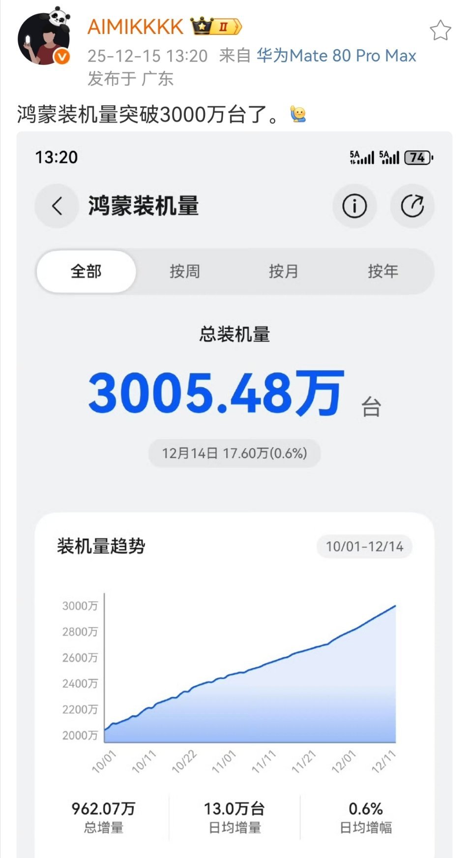 有时候看华为，像是一个孤勇者。