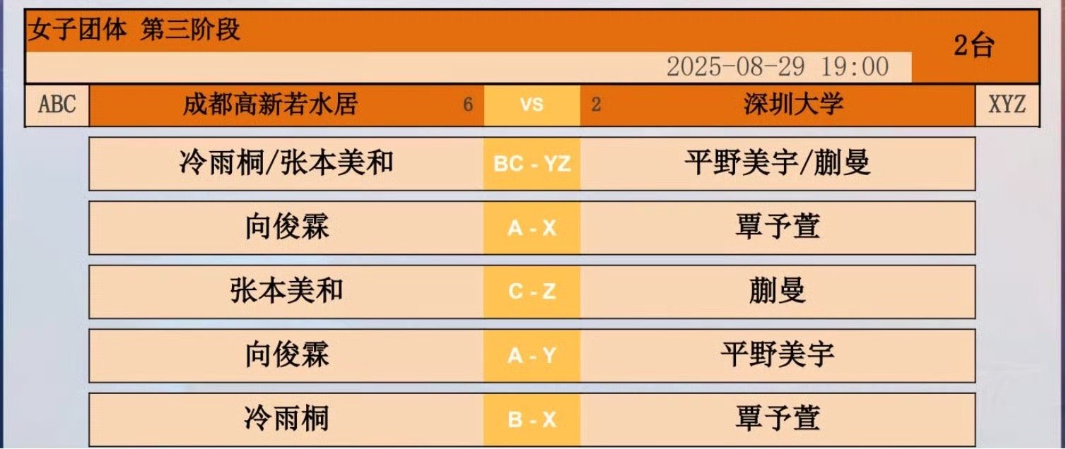 2025乒超联赛第三阶段成都高新若水居VS深圳大学冷雨桐/张本美和VS蒯曼/平野