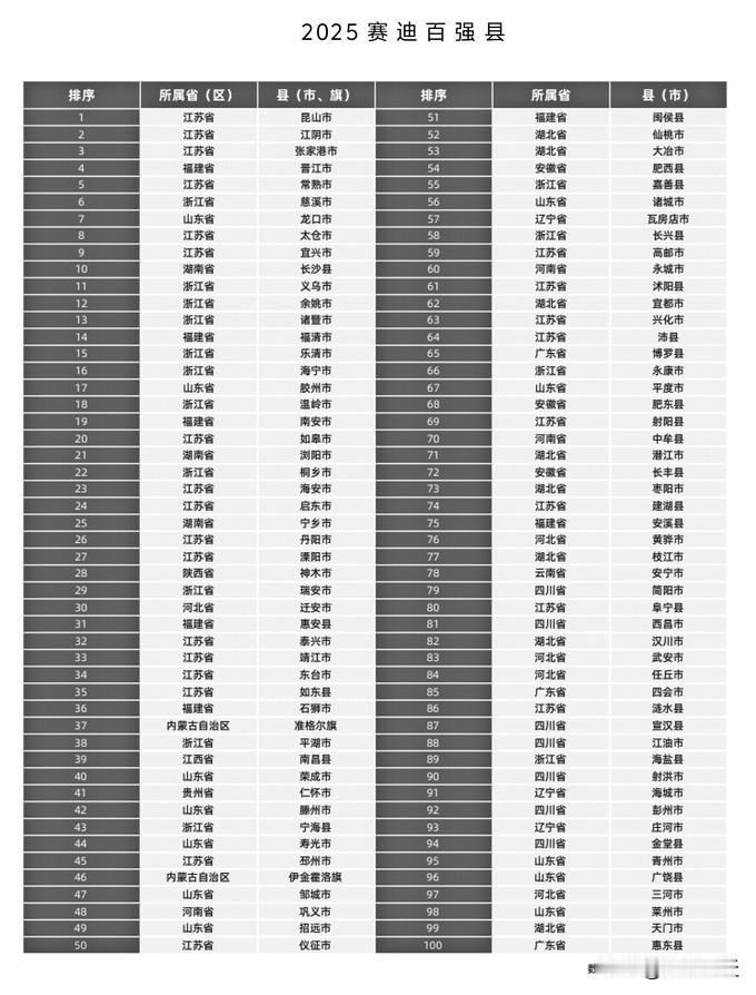全国百强县中，有不少江苏的县市，然而在江苏本省，它们却被列为贫困县。例如如东、丰