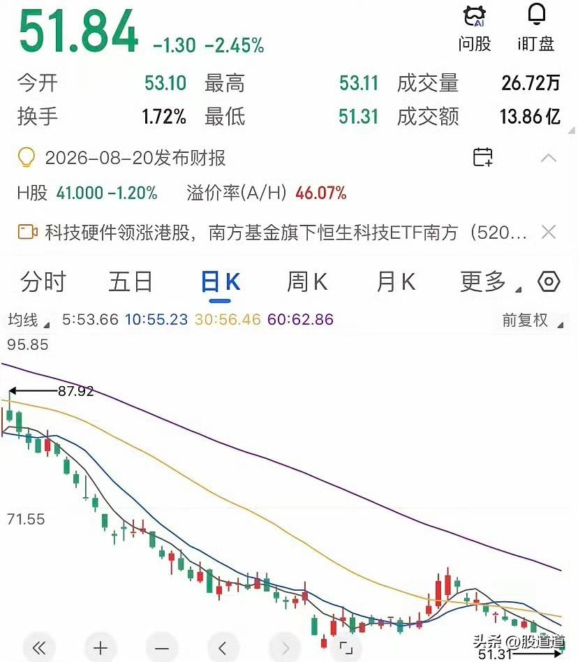 卖了10万辆车，亏了1000亿市值！这公司现在看它，有点像看一个特别努力但选错了