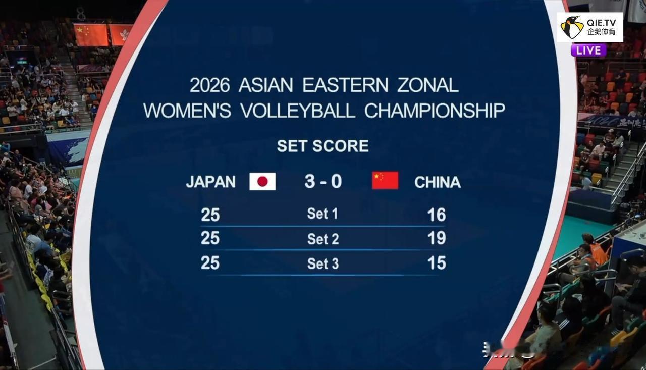 中国女排二队被日本队0-3横扫，​为亚锦赛中日决战预设恶兆，范泊宁搅得全队溃不成