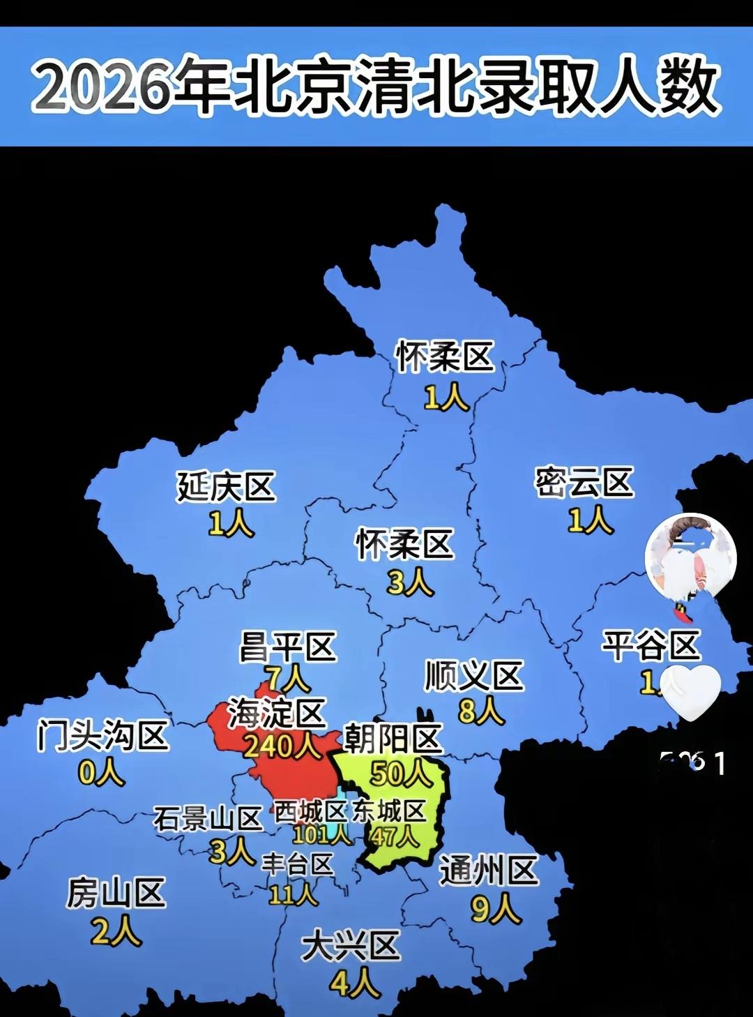 有谁知道这个表准不准？2026年北京各区高考通过统考考入清北的人数大约在四百多一