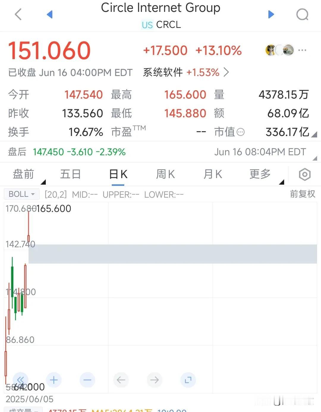 美债不够，稳定币来凑最近最火的就是稳定币，就连中信证券都表示：构建稳定币金融生