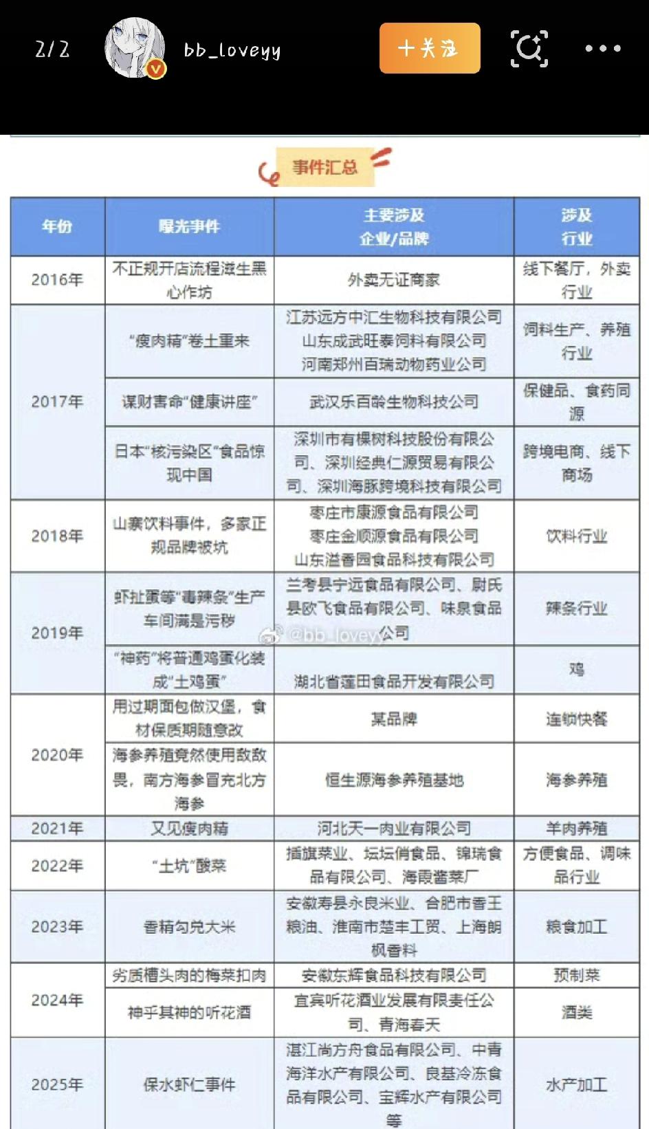 2026年3月15日，又到了一年一度的“打假鉴真大会”——央视315晚会。今年的