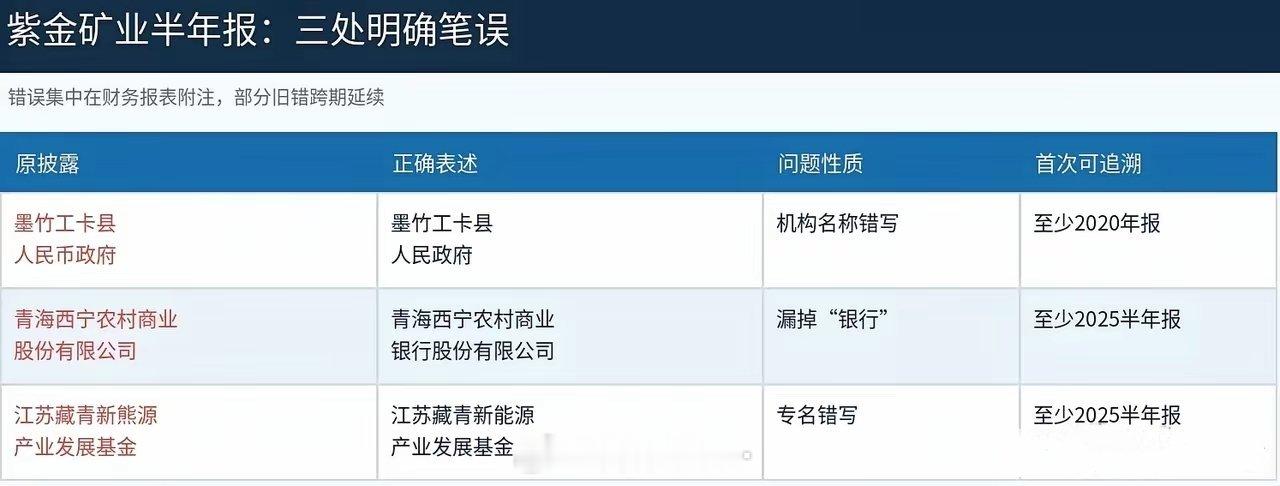 紫金矿业，你这是闹哪样？​六年换了审计、换了董秘、换了董事长夫人，愣是没换掉半年