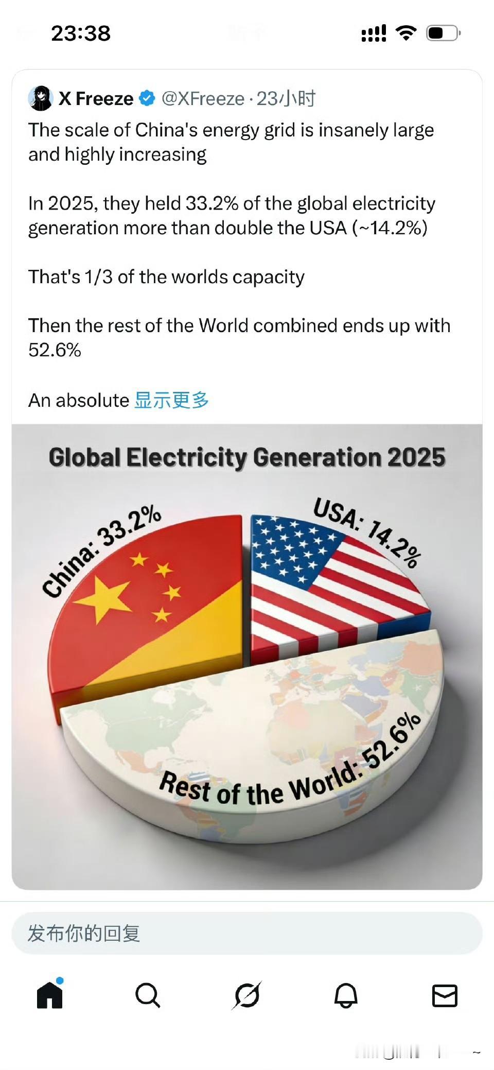 牛掰了！外国网友都在关注我们的发电量呢？[捂脸哭]他们甚至都做了对比图且进行了分析