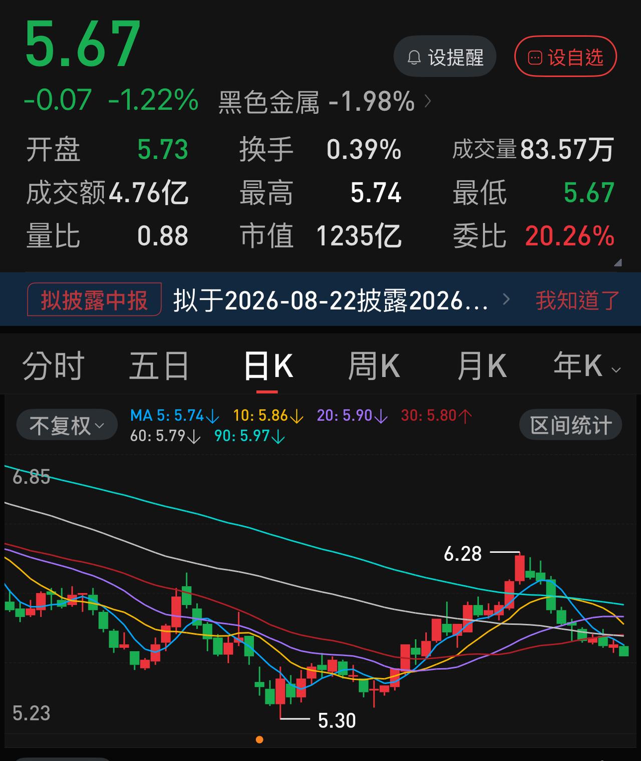 最近10个交易日跌了8天，宝钢又要去寻六月的底？世界第一钢企，行业巨无霸，一千多