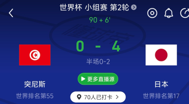 日本4：0大胜突尼斯，让某国的足协非常尴尬！谁也没想到日本会在小组赛就露出獠牙