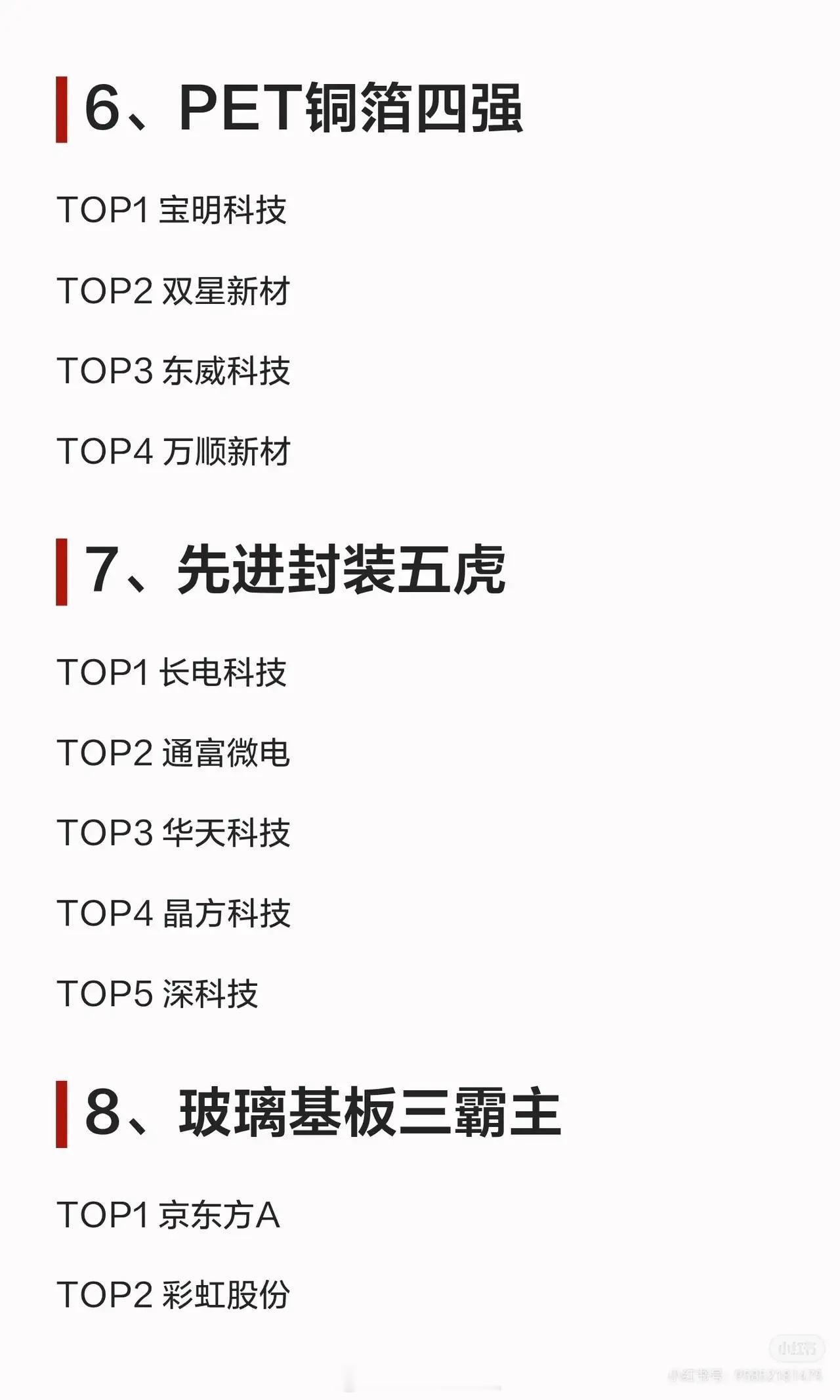 8月，坚守科技不动摇！📈科技赛道细分龙头全梳理，建议收藏！🔹电子布/覆铜板
