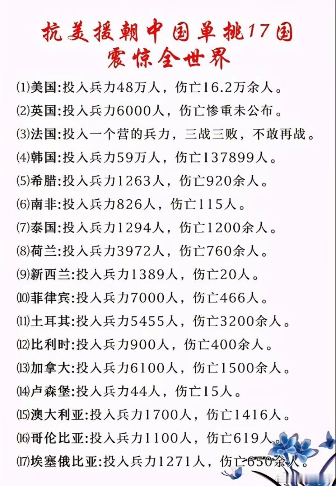 伟大的抗美援朝，中国单挑17国联军！一战立威​