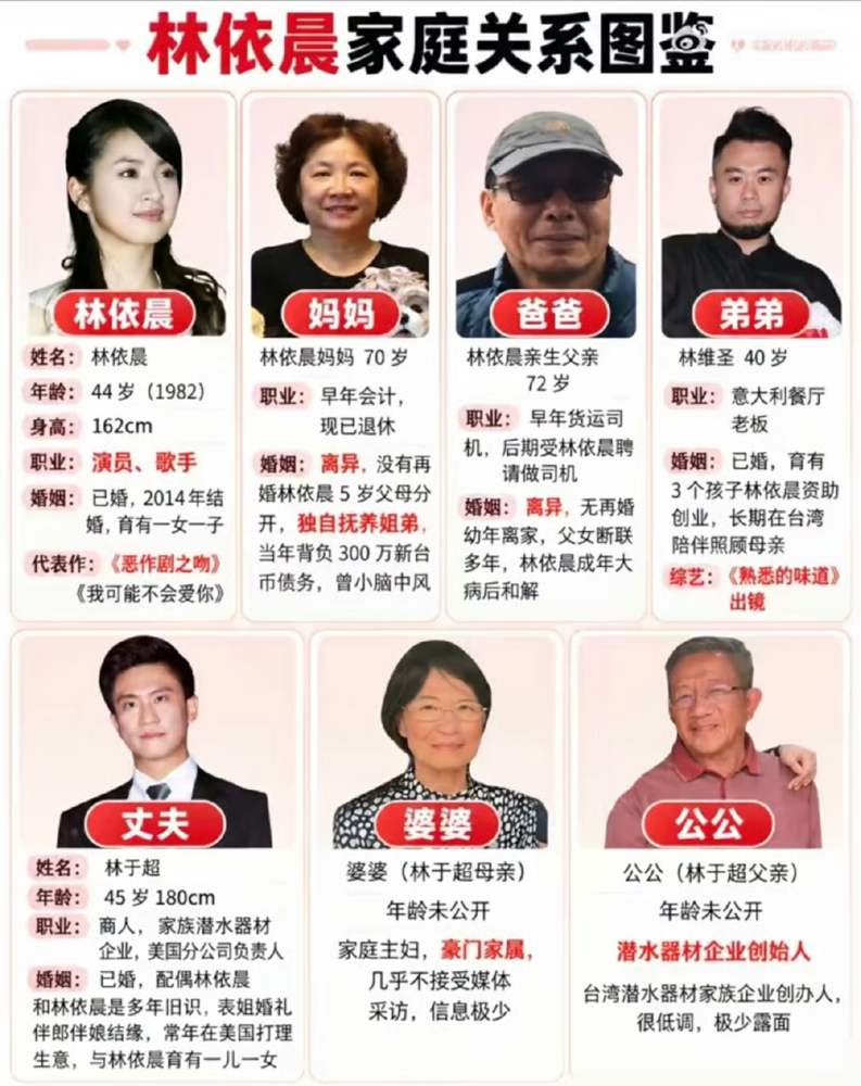 林依晨嫁的不是豪门，是好门。她婆婆挑她，看中的根本不是那张当红的脸。圈里嫁豪门的，没几个落着好。大S