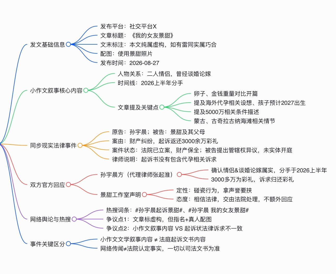 为了30,000,000孙宇晨文字暴力​​​