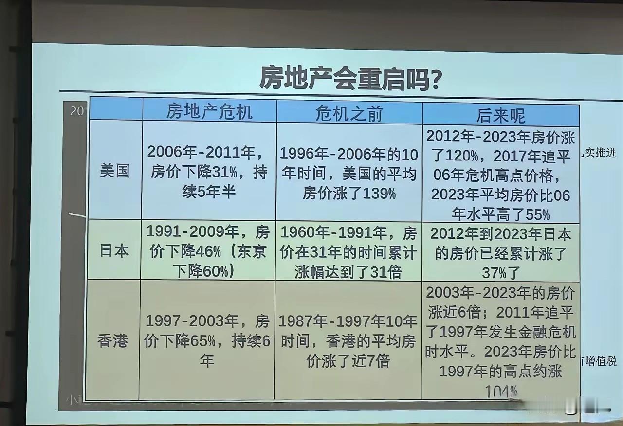 楼市涨起来只是时间问题！现在我们的楼市里充斥着悲观思维和消极论调，认为我们的楼