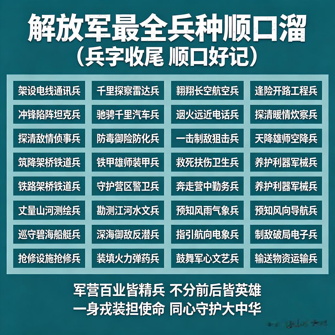 解放军最全兵种顺口溜很多人只知军人威武，却不知军营兵种齐全，各司其职守护家国