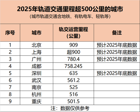 中国地铁第一城, 悬念再起