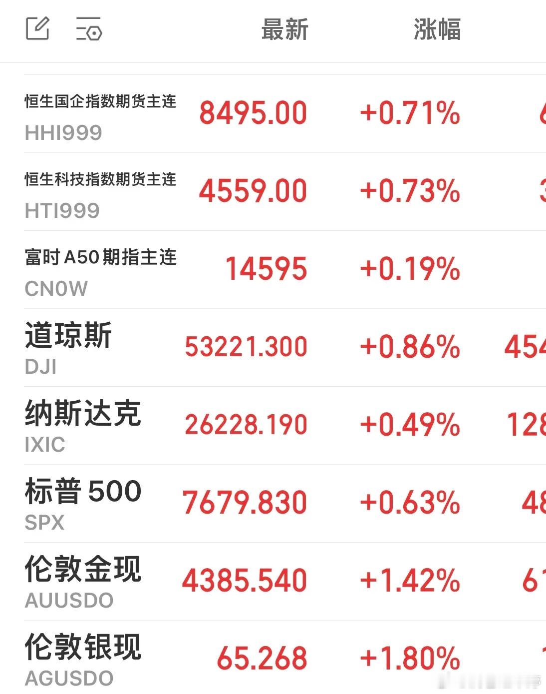 重磅利好来了，外围的压力松了一大口气！今晚美国ADP小非农数据远不如预期，压在全