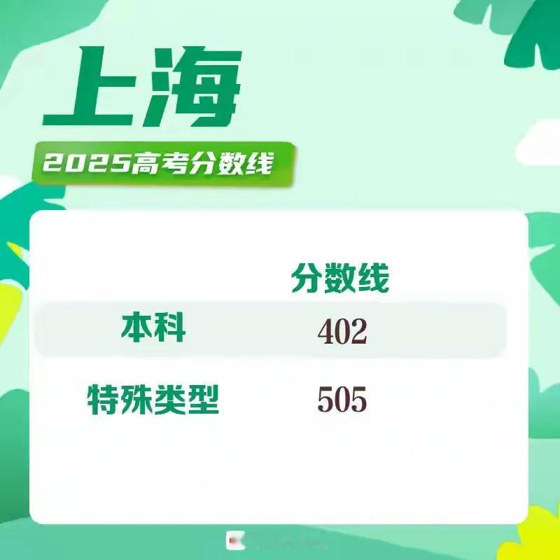 多地高考分数线出炉感觉还是以前的一本线、二本线和三本线以及专科线比较清楚明