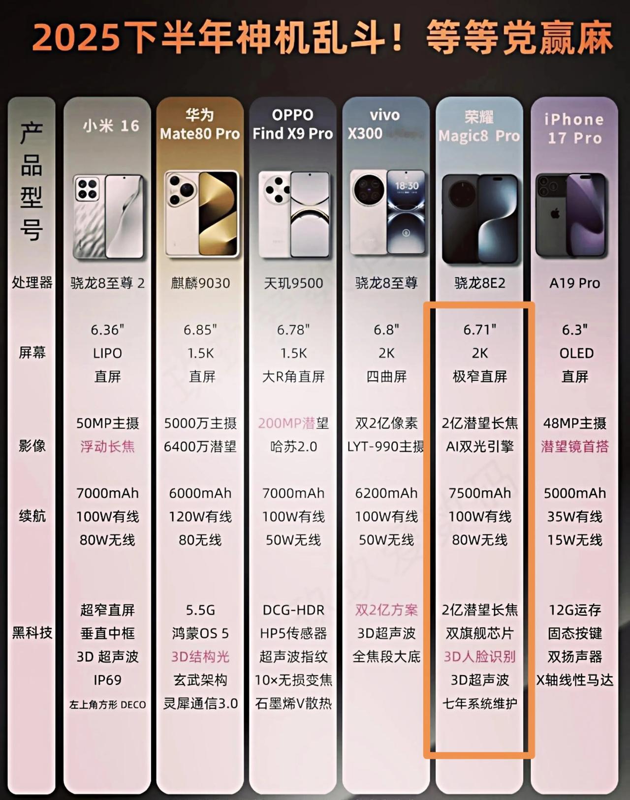 荣耀直接掀桌了！这次友商恐怕又得傻眼了[捂脸哭]Magic8Pro这次用上了撒手