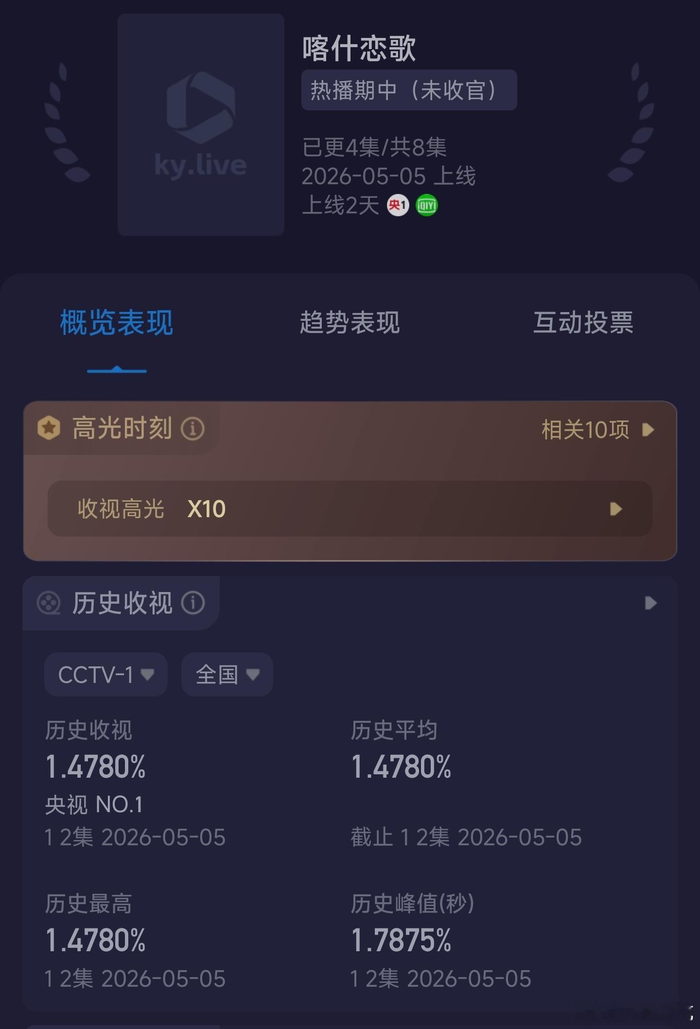 李兰迪的喀什恋歌央一酷云收视率也不行，台网双扑了喀什恋歌上新闻联播了