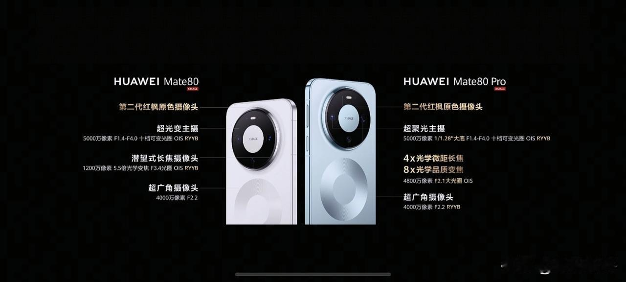 华为mate80标准版和Pro影像汇总！主摄标配十档可变光圈！Pro是超大底主摄