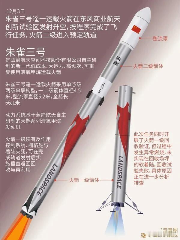 朱雀三号发射为何经历多次延期朱雀三号发射为何历经多次延期朱雀三号发射多次延期