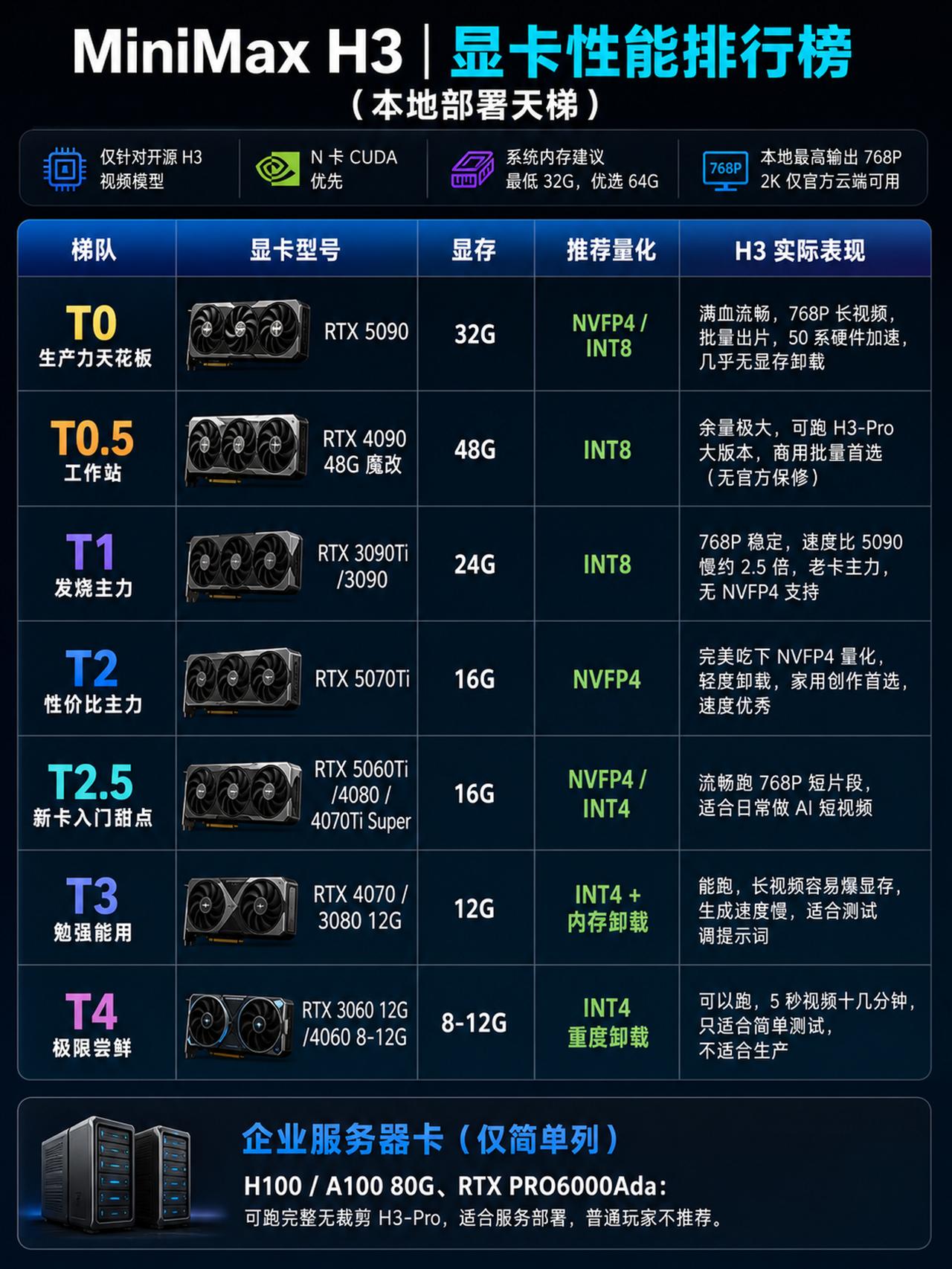 MinimaxH3显卡排行榜Minimax显卡性能对比