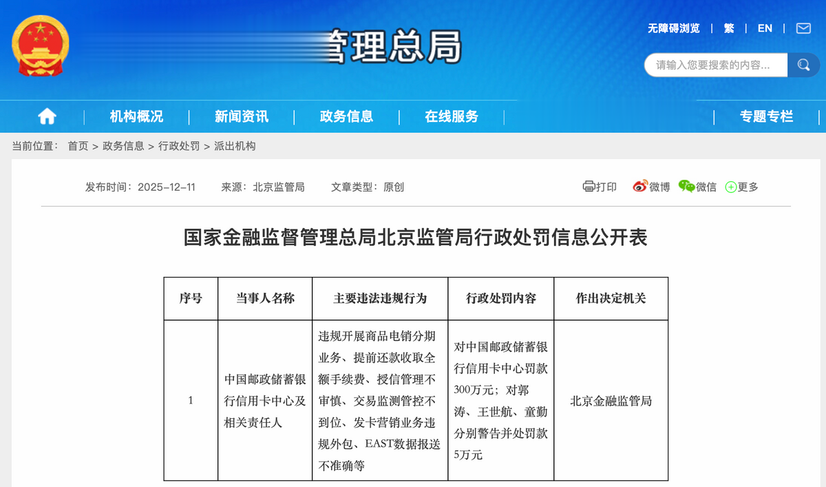 因提前还款收取全额手续费等, 邮储银行信用卡中心被罚300万元