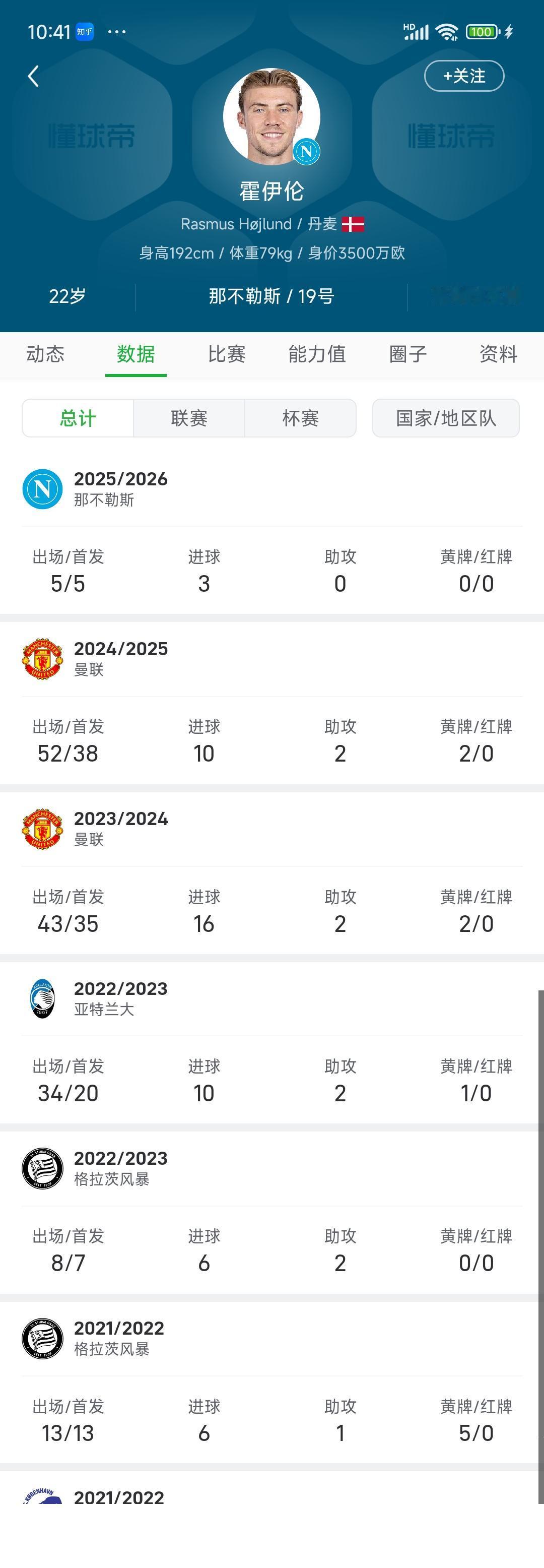 曼联球迷很关心霍伊伦，因为他才22岁不像其他球员，这么年轻明年还回曼联呢。拉