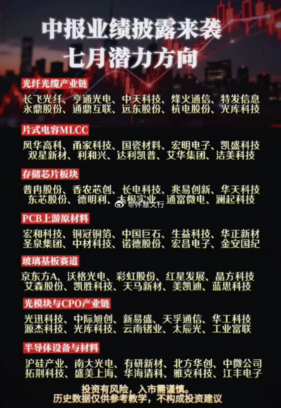 中报业绩披露来袭七月潜力方向光纤光缆产业链$长飞光纤sh601869$、亨