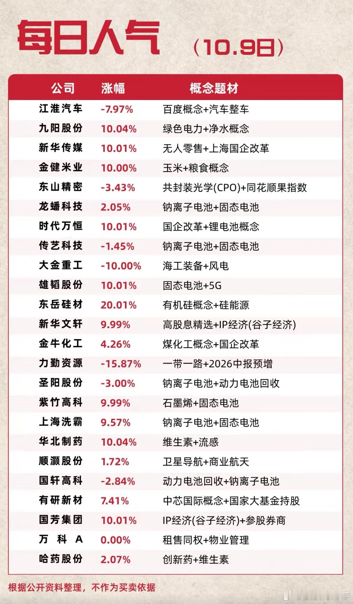 10月9日人气个股​​​