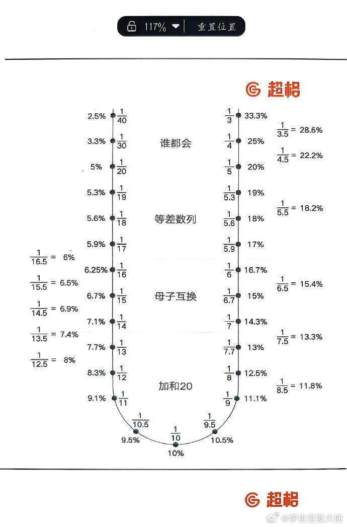 怪不得有人能在15min做完资料分析，还全对！！​​​